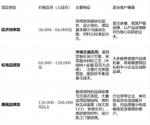 通过标准化流程管控来降